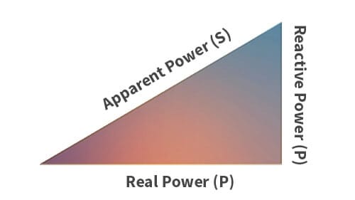 Power Factor Correction