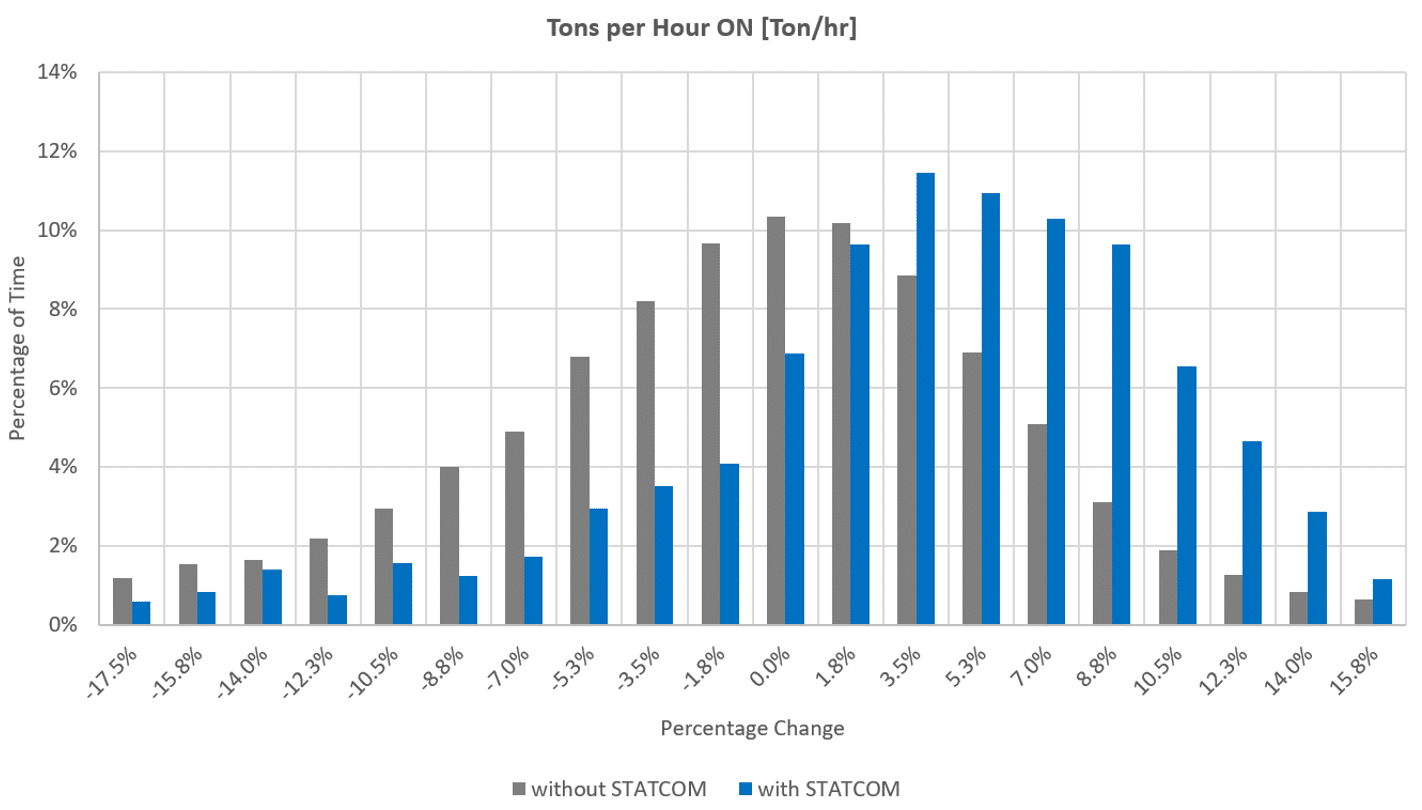 GRAPH 3