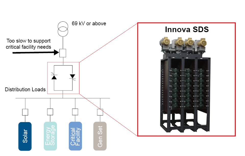 Innova SDS Graph_ (1)