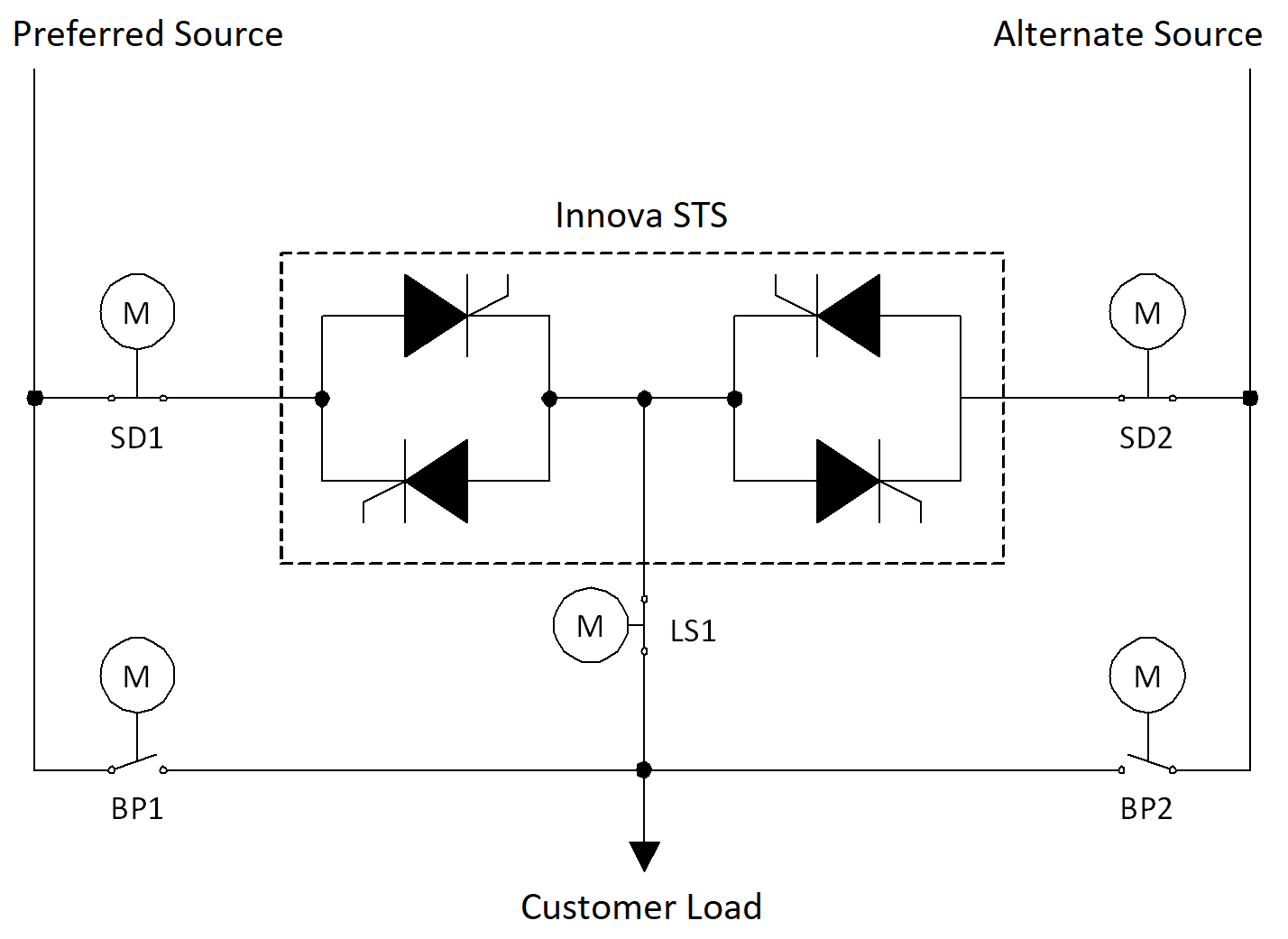 STS Diagram (1)
