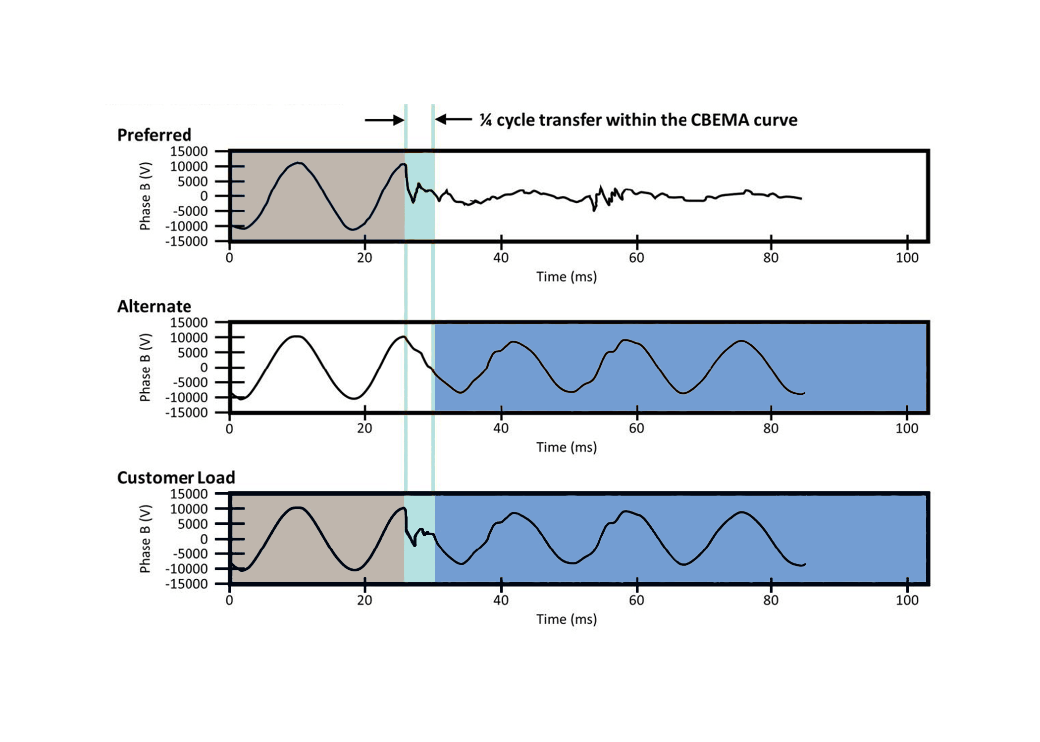 STS graph (1)