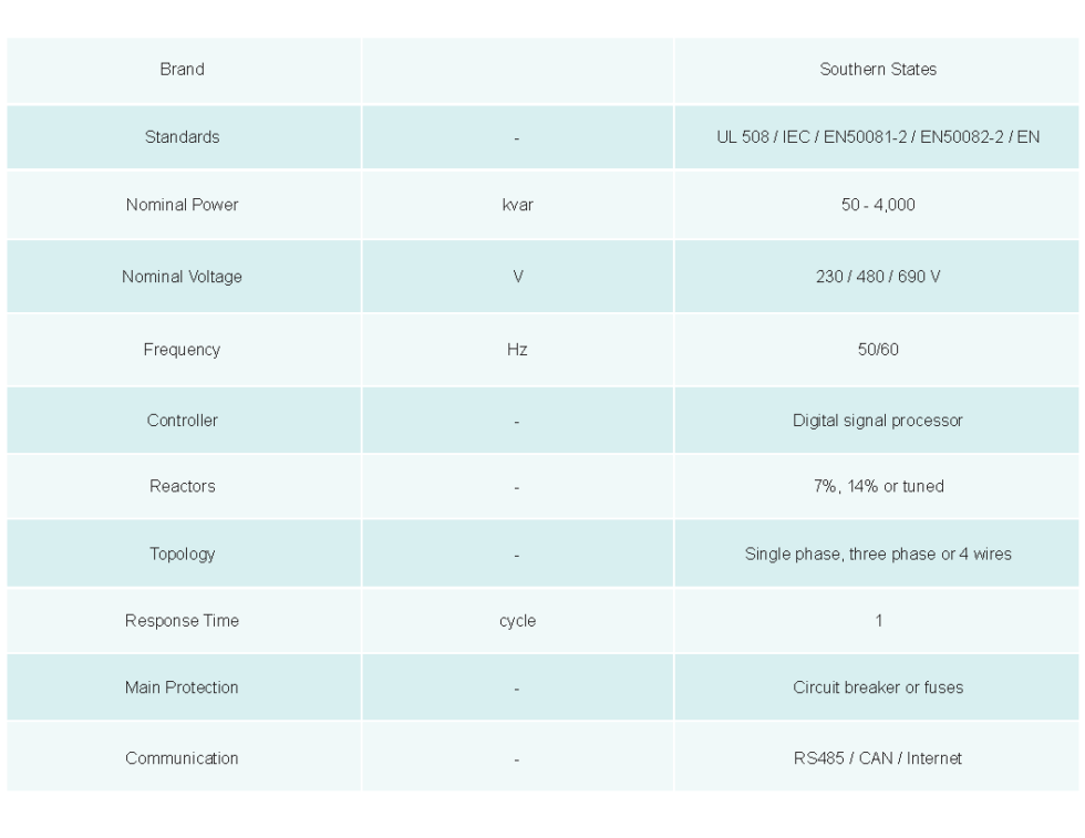 Transmission Line Switching - Southern States
