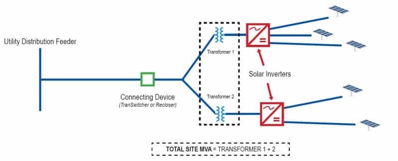 flowchart-solar-grid