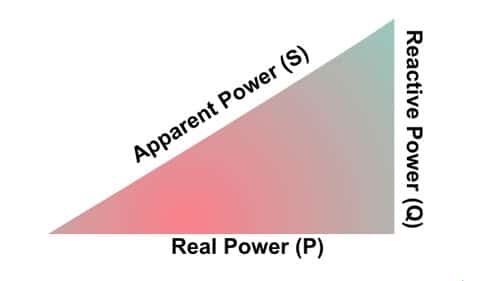 Power Factor Correction
